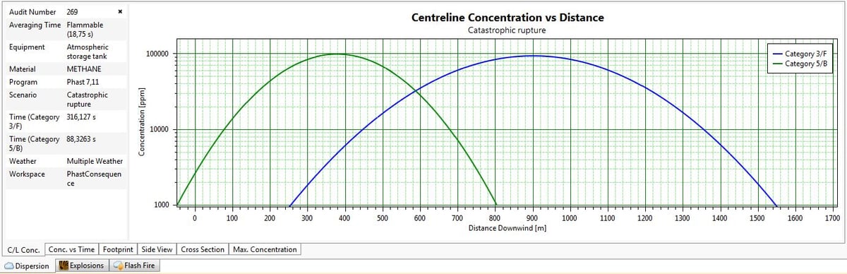  INDUSTRIAL RISK ASSESSMENT AND MODELING